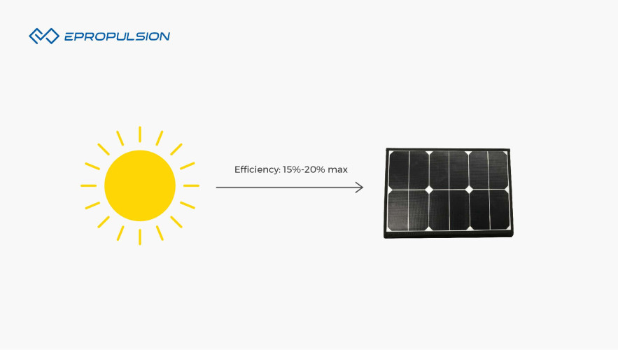 Solar Powered Boat Motors: Easiest Way to Set up Your Solar Boat