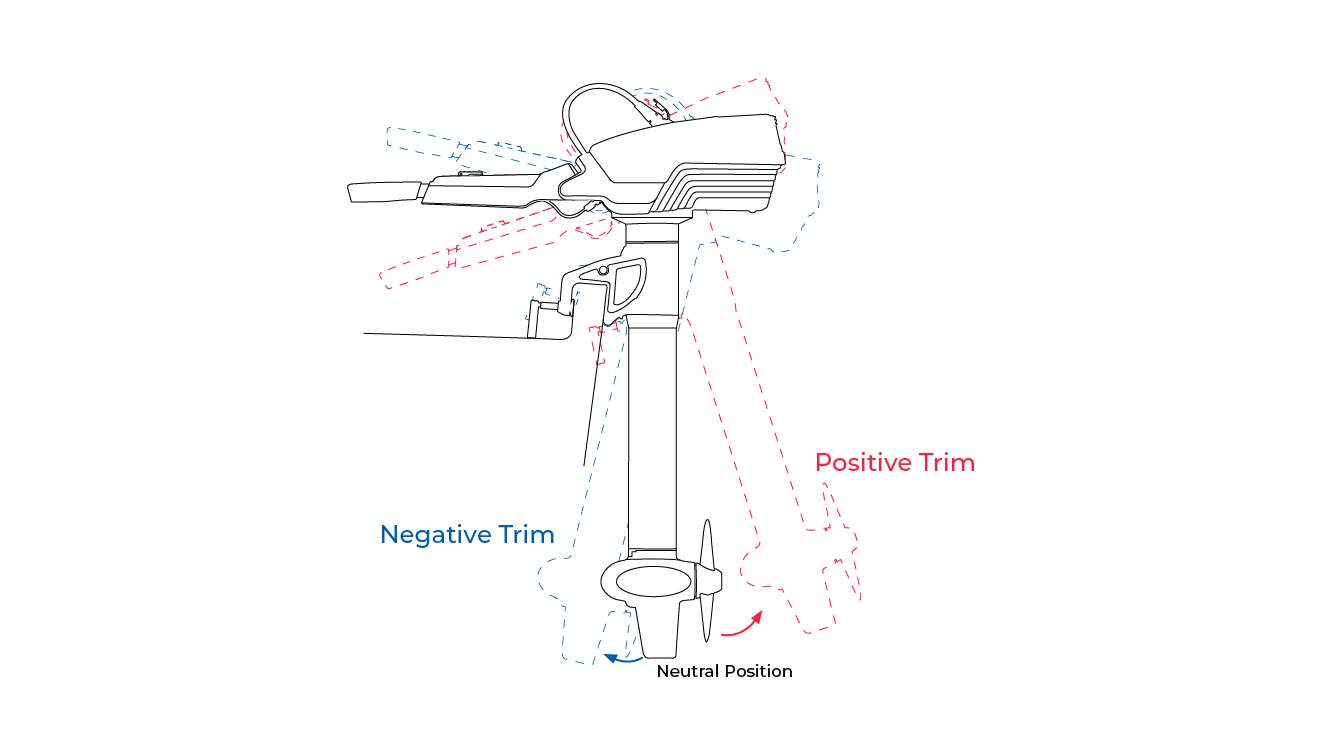 Outboard Motor Trim Position