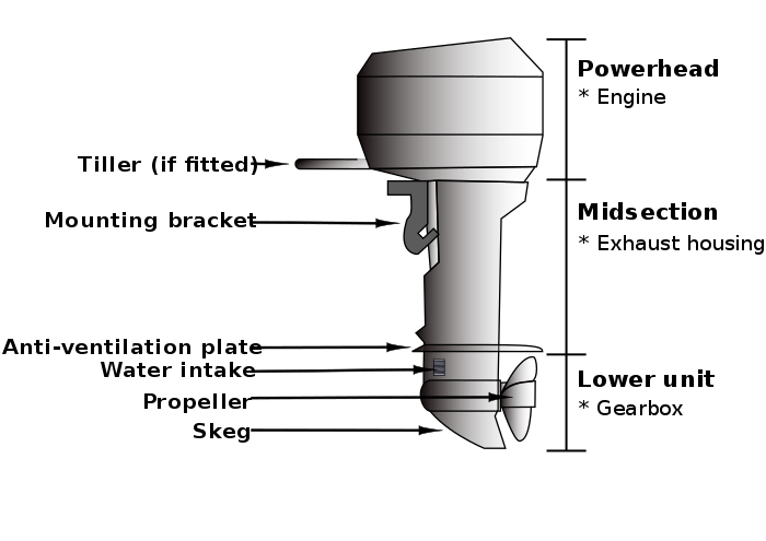 Combustion Boat Motor Parts Diagram