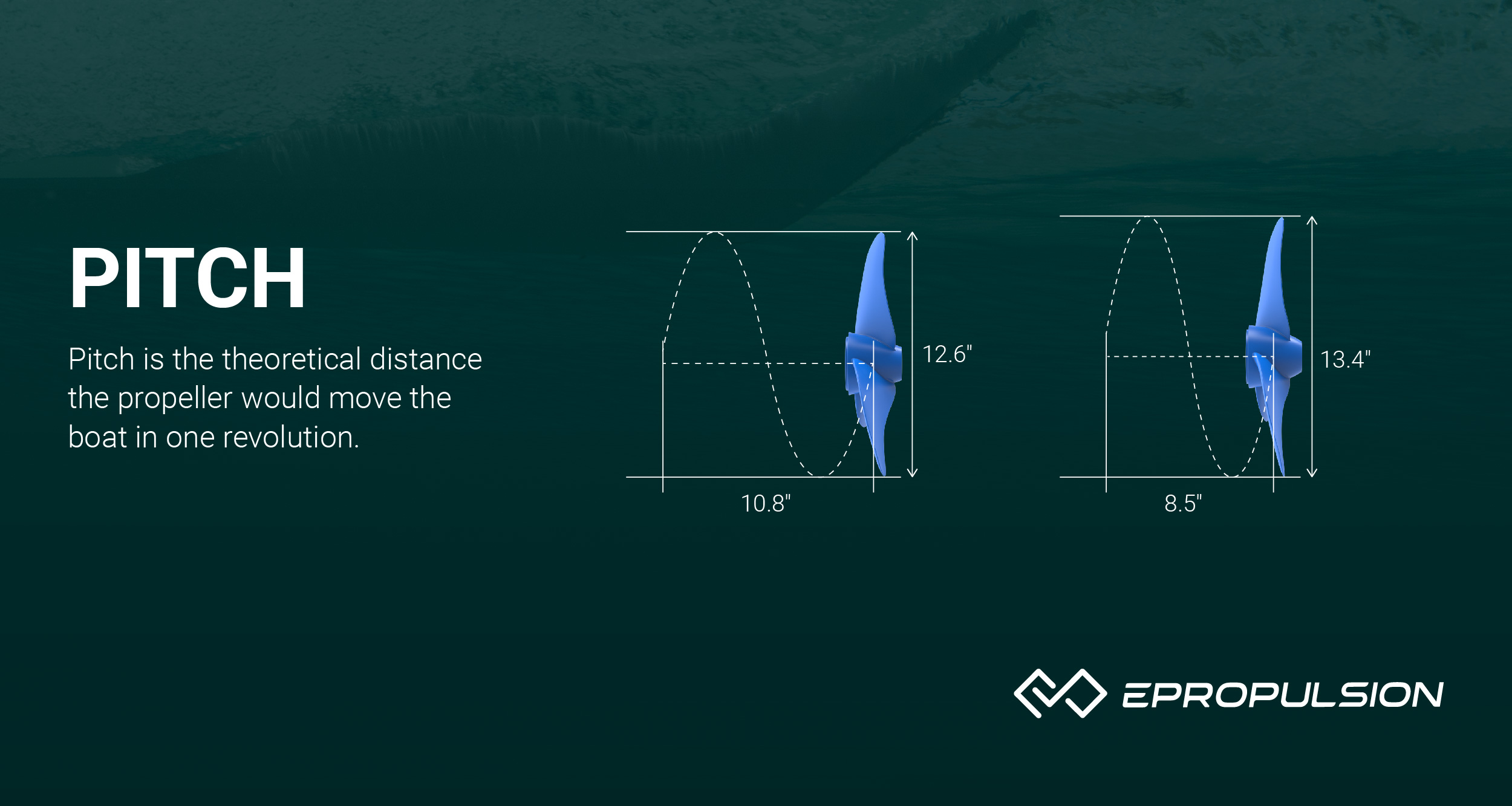 Prop Pitch Explained