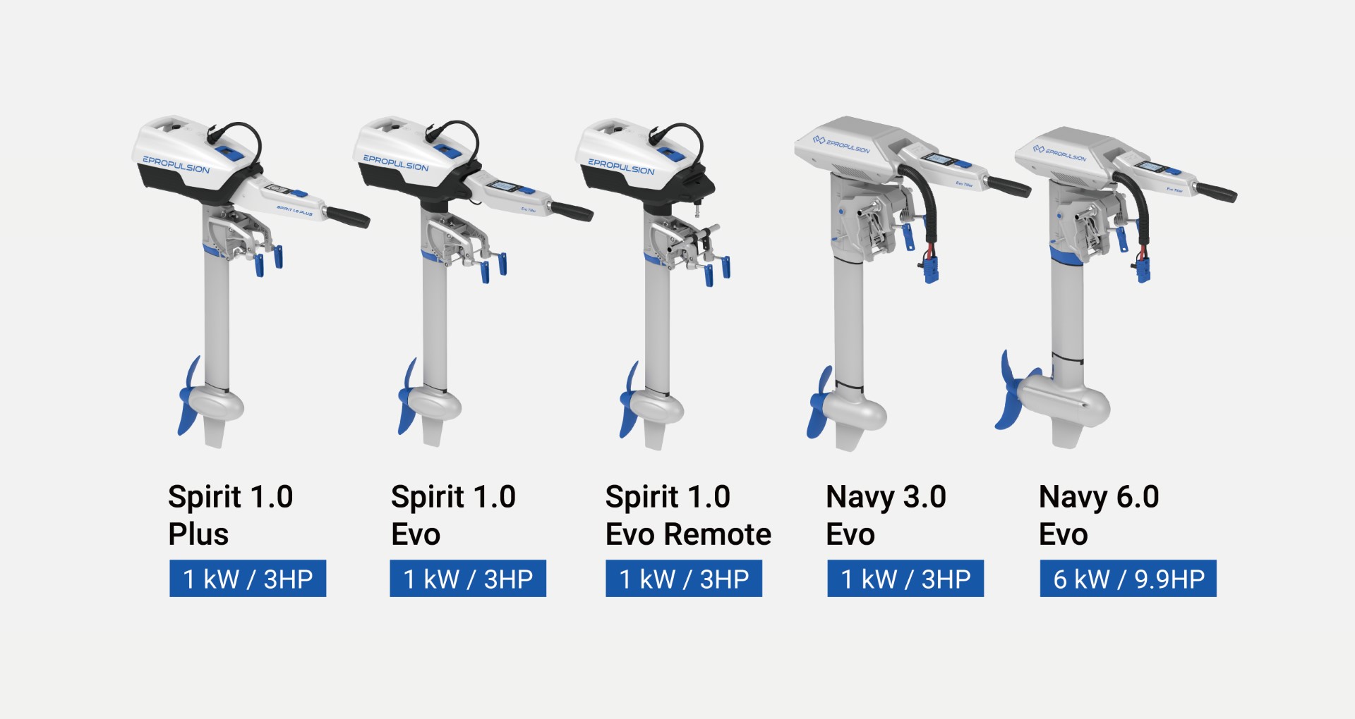 Outboard Motor Weight: Comparison by HP/Brand & Lightest Options